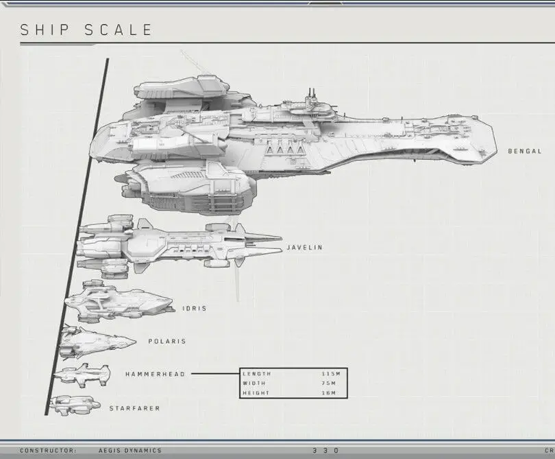 Image previewing the size of the Hammerhead compaired to other ships.